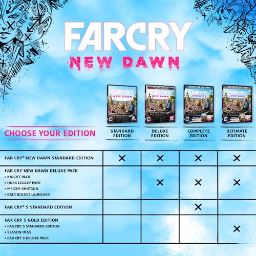 What Do You Get In Far Cry New Dawn Deluxe Edition