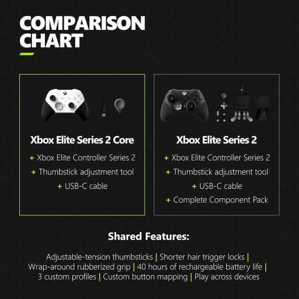 Comparison chart of Xbox Series X Elite Series 2 controllers and accessories.