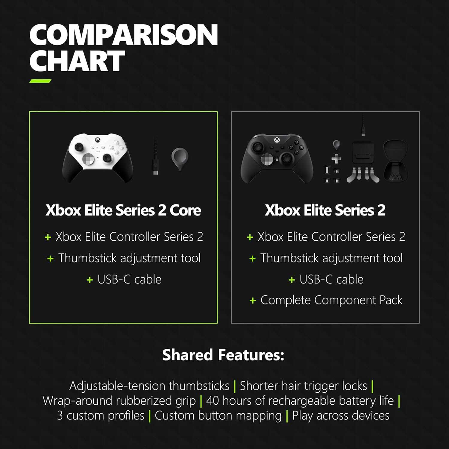 Comparison chart of Xbox Series X Elite Series 2 controllers and accessories.