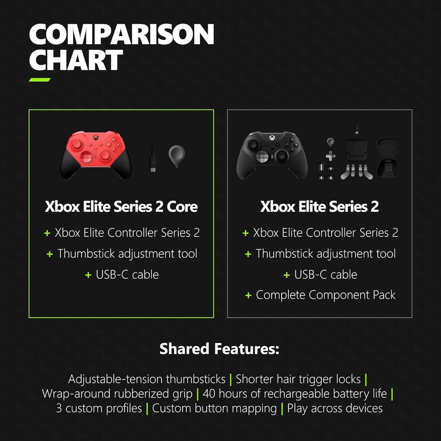 Comparison chart of Xbox Series X controllers with features and accessories.